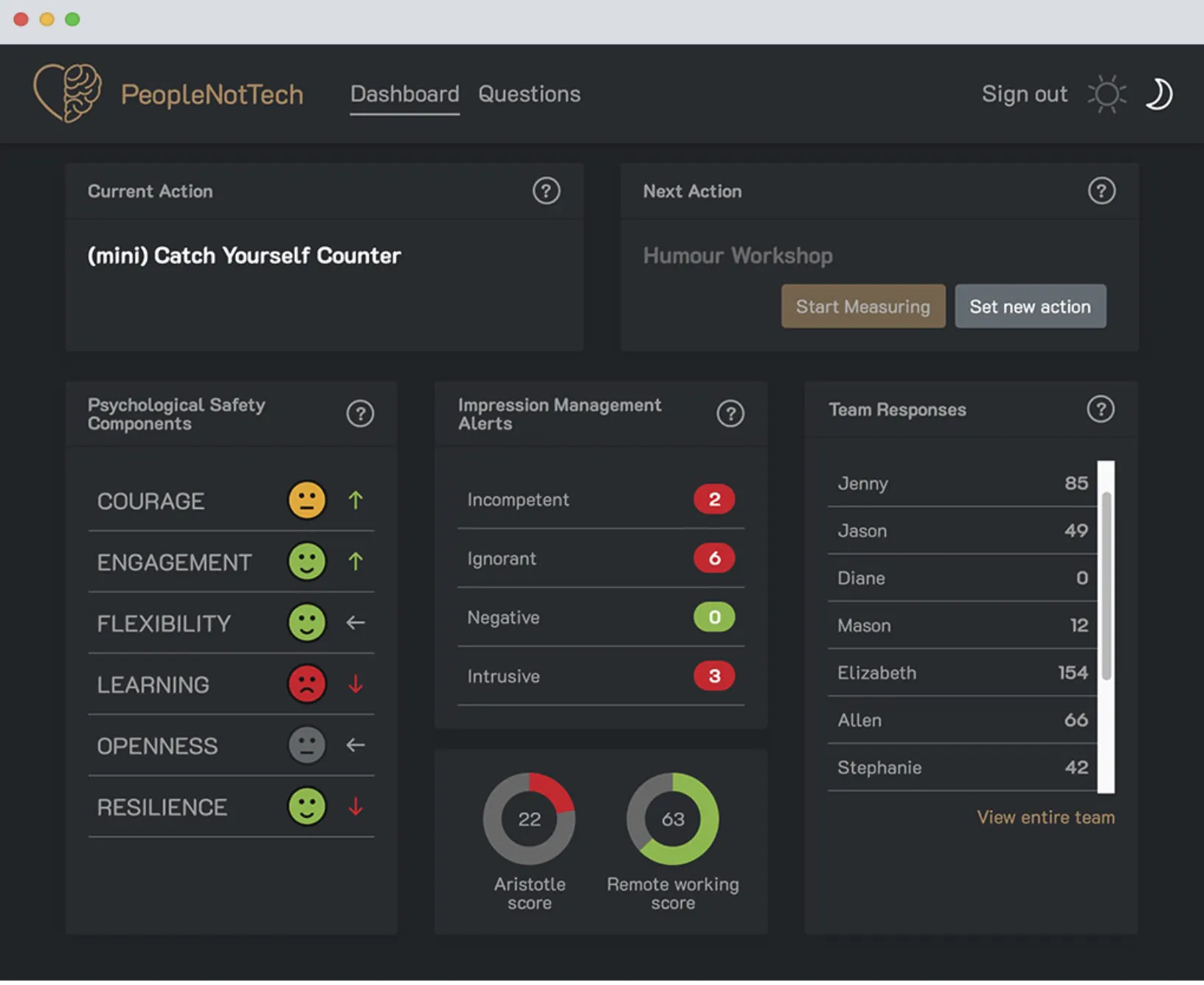 Screenshot of the Human Debt solution and psychological safety dashboard